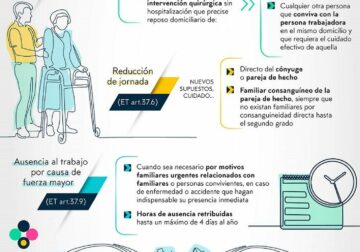 Cómo afectarán las nuevas medidas de conciliación de la vida familiar y profesional