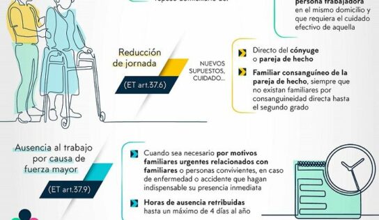 Cómo afectarán las nuevas medidas de conciliación de la vida familiar y profesional