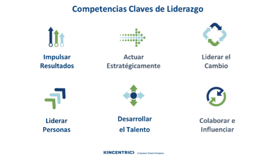 Kincentric analiza las cualidades que debe tener el líder de una empresa