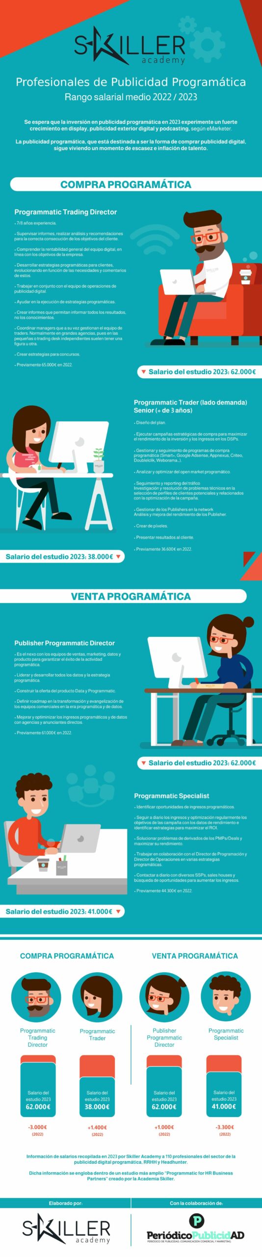 Skiller Academy presenta un estudio sobre los salarios de las profesiones de la publicidad programática