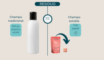 Los productos solubles de The Refill Concept redefinen la sostenibilidad en cosmética