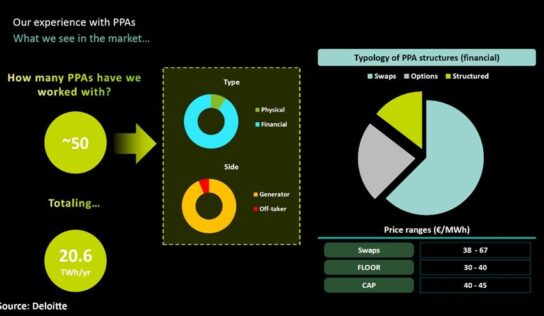 AleaSoft: Estructuras de precios en PPA: impacto en el apalancamiento y la TIR