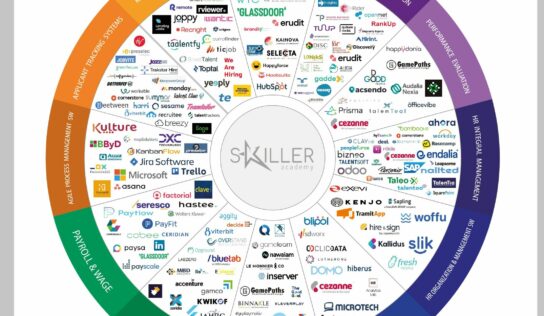 Skiller Academy participa en el VII Talent Summit presentando la actualización de su HR Tech Map