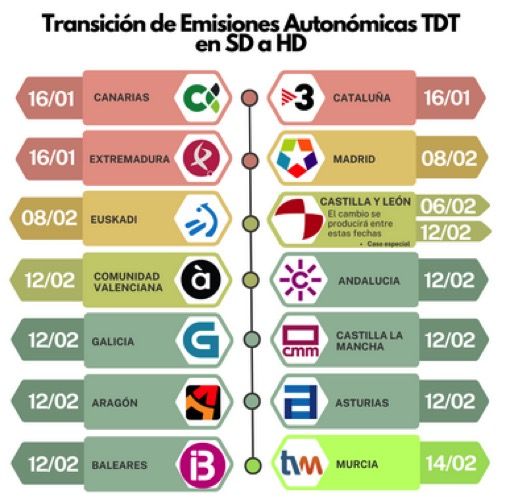 Consejos para acceder a la nueva TDT en HD, abierta y gratuita