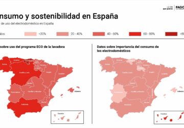 Los españoles valoran cada vez más la sostenibilidad y eficiencia energética al comprar un electrodoméstico