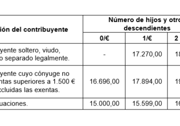 El Memento IRPF de Lefebvre facilita las novedades normativas para la presentación de la Renta