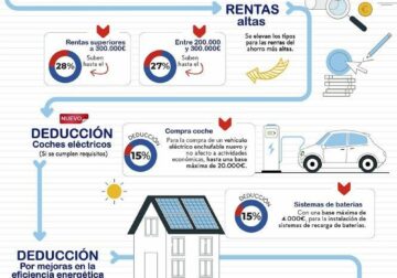 Requisitos para hacer la Renta 2023: deducciones, obligados y planes