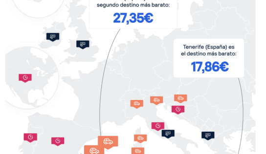 Skyscanner presenta una guía de consejos para ahorrar hasta un 47% de media en el alquiler de coches