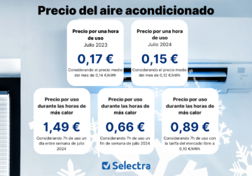 Olas de calor y sostenibilidad: optimización energética en los negocios