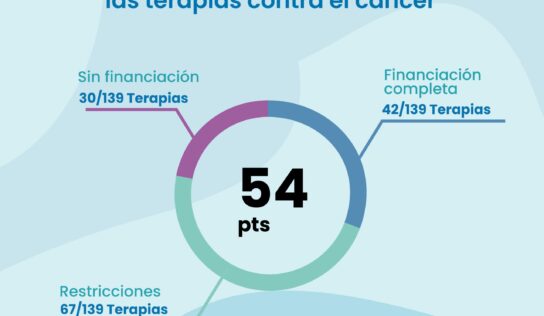 España ha retrocedido en los dos últimos años en la financiación de las terapias contra el cáncer