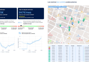 La escasez de vivienda daña a las inmobiliarias: sólo dos inmuebles nuevos al mes por agencia, según Hanok