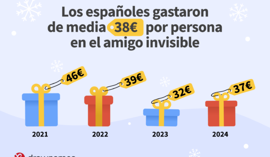 Un análisis de drawnames.es revela que los españoles gastarán 37€ de media en el amigo invisible de 2024