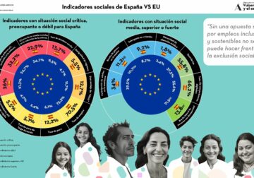 La Fundación Adecco alerta: sin una apuesta seria por empleos inclusivos y sostenibles no se puede hacer frente a la exclusión social