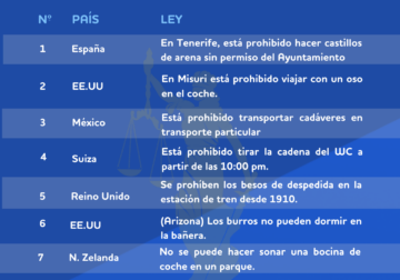Dos leyes españolas, entre las más absurdas del mundo según el ranking de BonusFinder