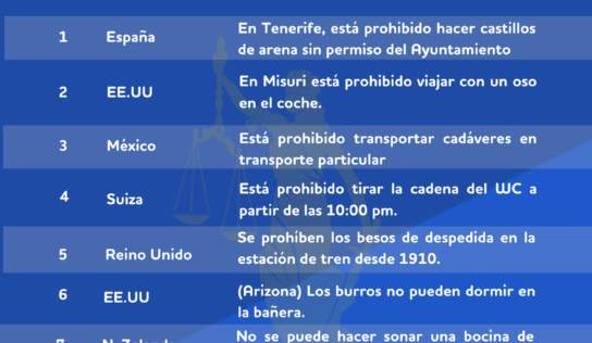 Dos leyes españolas, entre las más absurdas del mundo según el ranking de BonusFinder