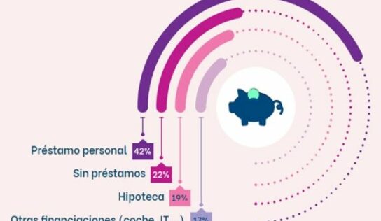 El informe de Gradual Homes revela cómo es el perfil del demandante de alquiler con opción a compra