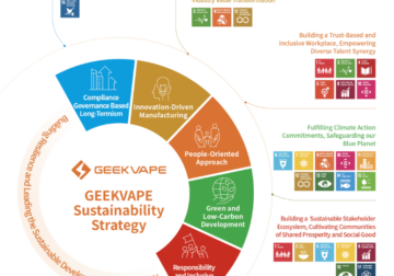 GEEKVAPE publica su primer Informe de Sostenibilidad, reafirmando su estrategia en materia de sostenibilidad