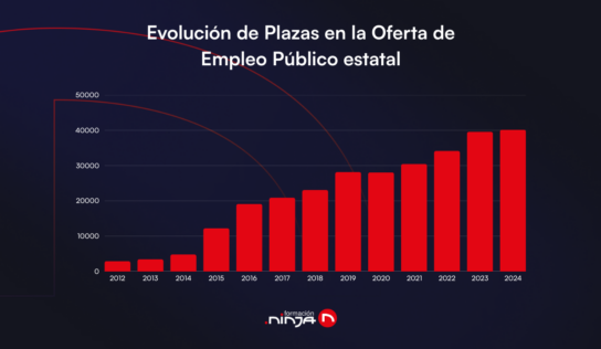 La Oferta de Empleo Público 2025 se prepara para romper récords: una oportunidad histórica para opositar