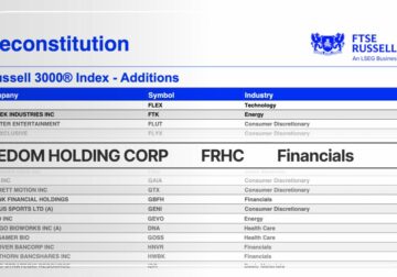 Freedom Holding Corp. se incorpora al prestigioso Índice Russell 3000®