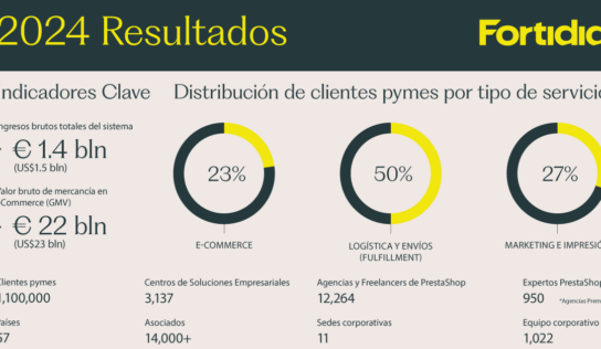 Resultados Fortidia 2024: nueva identidad y expansión internacional
