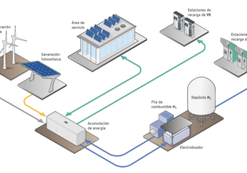 ECOASIS, un proyecto clave para consolidar la infraestructura de recarga de vehículos eléctricos
