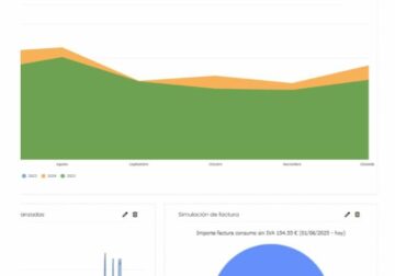 Linkener superará los 6 millones de euros de facturación con el Sistema Inteligente de Gestión Energética líder del mercado