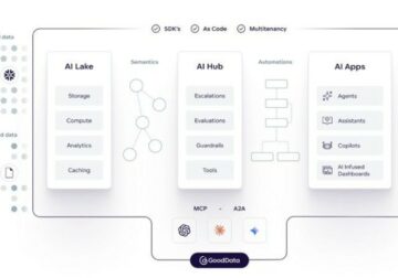 GoodData lanza una plataforma de inteligencia de datos completa con nuevas capacidades de IA