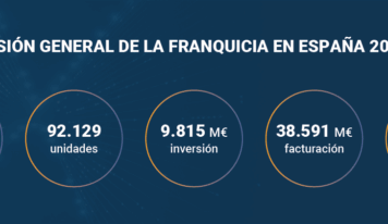 La franquicia impulsa su crecimiento en 2026 pese a la incertidumbre económica