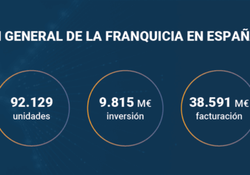 La franquicia impulsa su crecimiento en 2026 pese a la incertidumbre económica