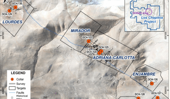 Camino intercepta cobre de alta ley con 83,5 m al 0,94 % de Cu, incluyendo 7,1 m al 2,13 % de Cu en Perú