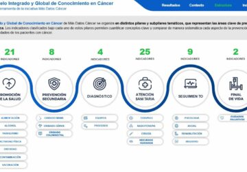 Más Datos Cáncer refuerza su modelo de conocimiento con datos ampliados, verificados y una plataforma analítica más avanzada