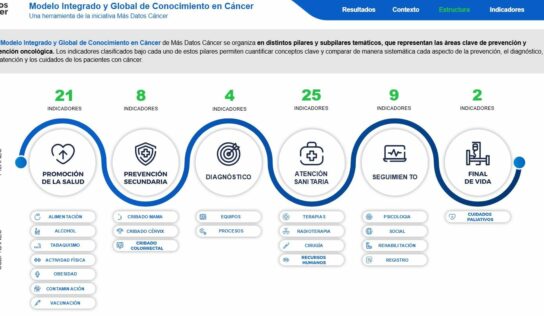 Más Datos Cáncer refuerza su modelo de conocimiento con datos ampliados, verificados y una plataforma analítica más avanzada
