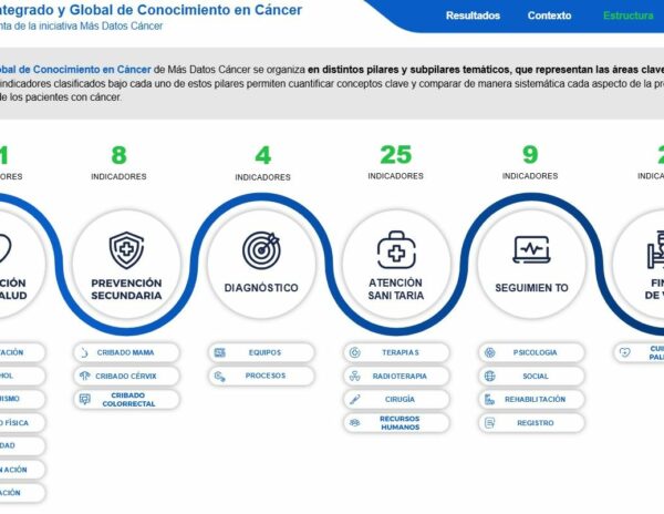 Más Datos Cáncer refuerza su modelo de conocimiento con datos ampliados, verificados y una plataforma analítica más avanzada