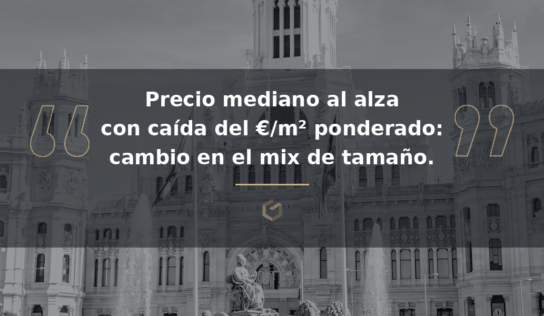 El precio mediano de oficinas y edificios comerciales en Madrid sube un 7,7%, mientras cae el promedio