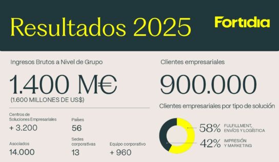 Resultados Fortidia 2025: expansión internacional y fortalecimiento de la plataforma global