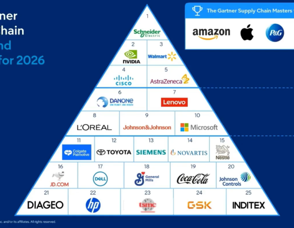 Impulsando las cadenas de suministro líderes: 9 clientes de OMP, incluidos en el Top 25 de Gartner 2026
